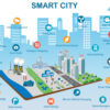 Sustainability in Focus: Real Estate's Smart City Solutions