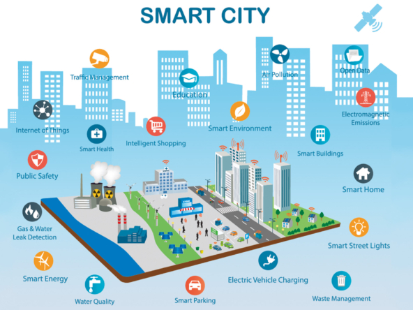 Sustainability in Focus: Real Estate's Smart City Solutions